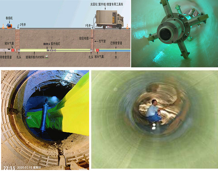 东英镇UV-CIPP内衬修复