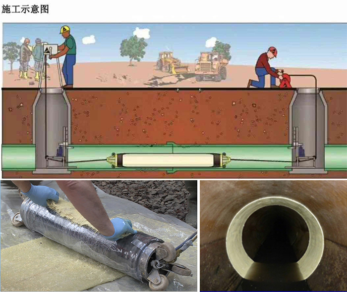 东英镇管道局部点状修复